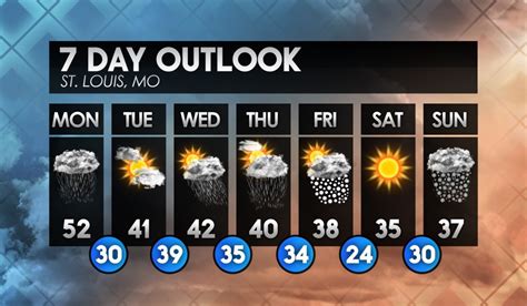 weather m32|16 day M32 weather forecast .